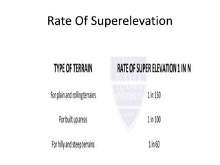 Rate Of Superelevation
 