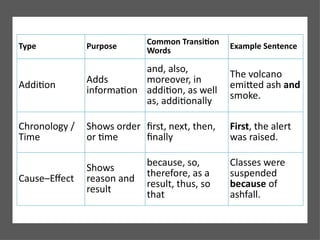 Transition_Devices_with_Activities_Grade_8.pptx