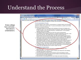 Understand the Process


 Every college
has a process.
  Ask about it.
 Understand it.
 