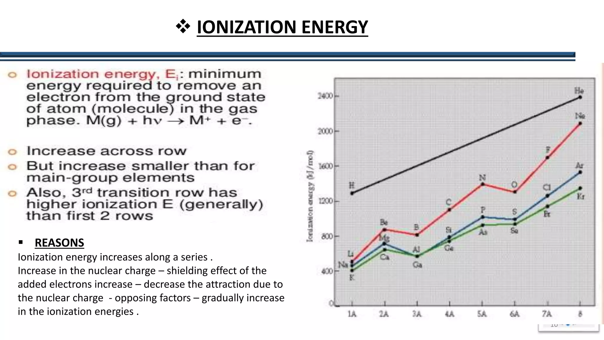 10
 IONIZATION ENERGY
 REASONS
Ionization energy increases along a series .
Increase in the nuclear charge – shielding effect of the
added electrons increase – decrease the attraction due to
the nuclear charge - opposing factors – gradually increase
in the ionization energies .
 