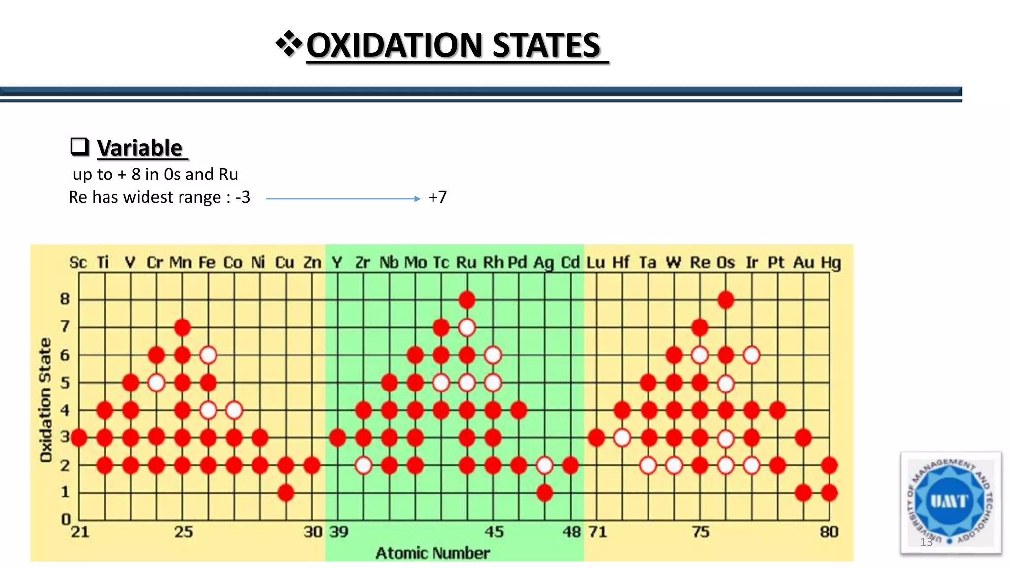 13
OXIDATION STATES
 Variable
up to + 8 in 0s and Ru
Re has widest range : -3 +7
DIAGRAM PASTE
 