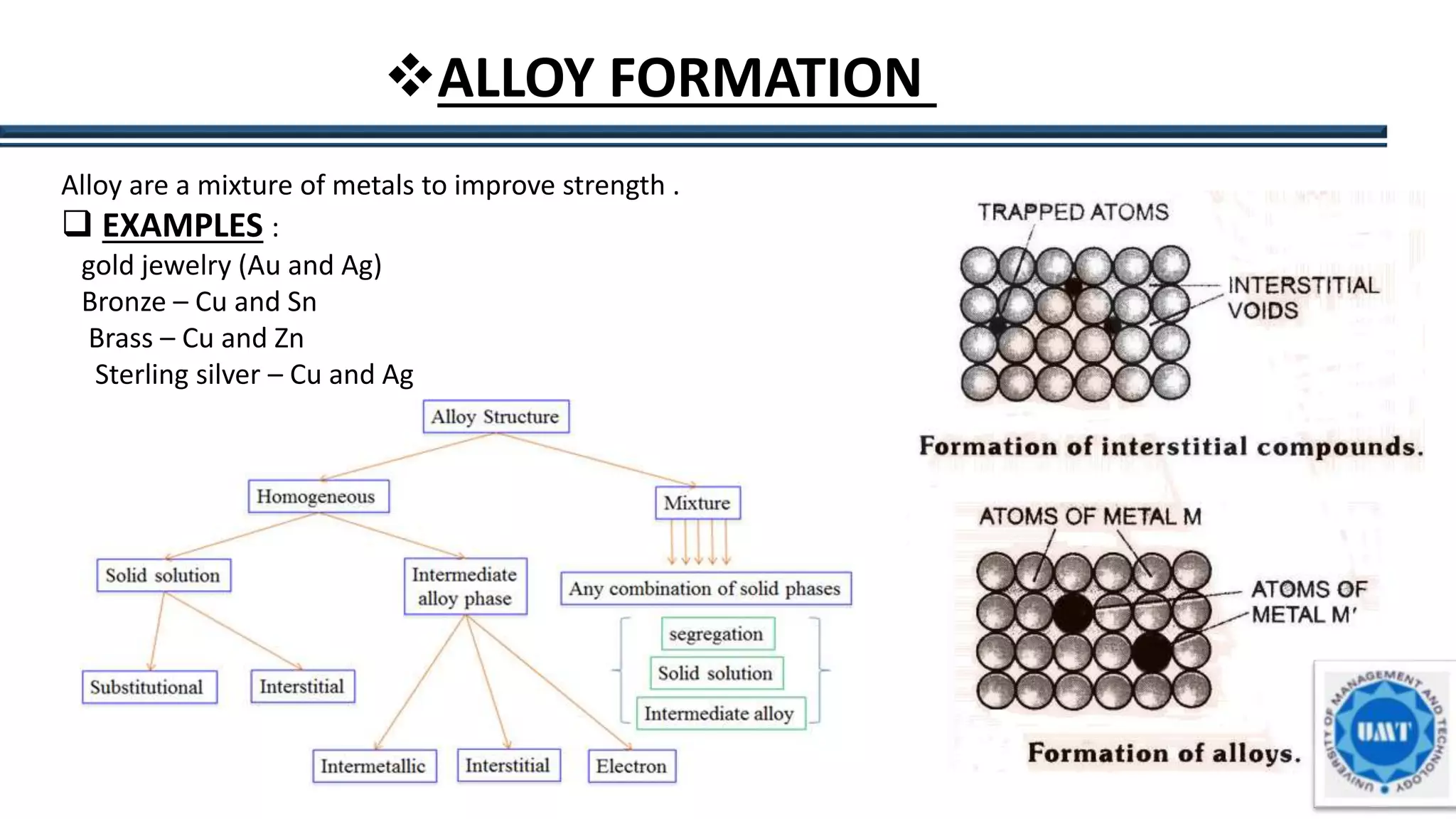 15
ALLOY FORMATION
Alloy are a mixture of metals to improve strength .
 EXAMPLES :
gold jewelry (Au and Ag)
Bronze – Cu and Sn
Brass – Cu and Zn
Sterling silver – Cu and Ag
 