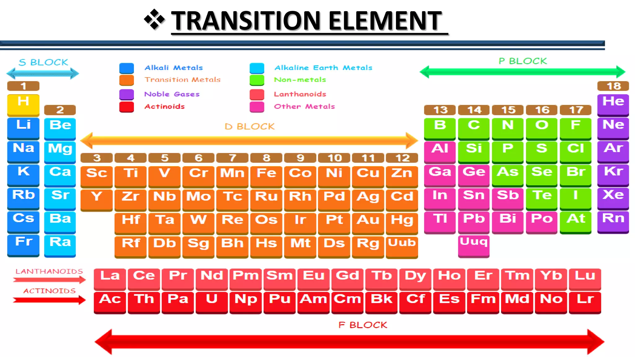 5
TRANSITION ELEMENT
 