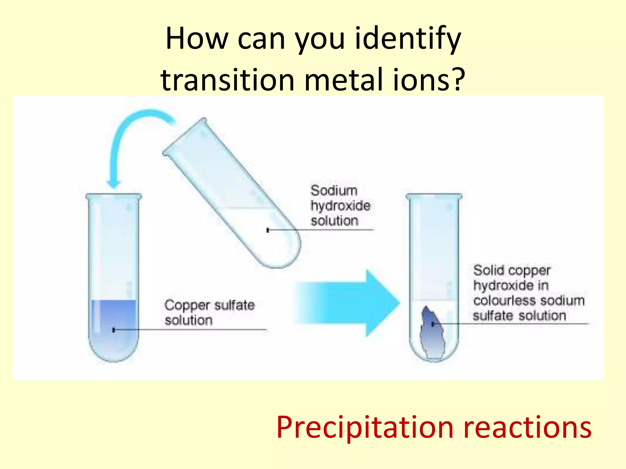 How can you identify
transition metal ions?




        Precipitation reactions
 