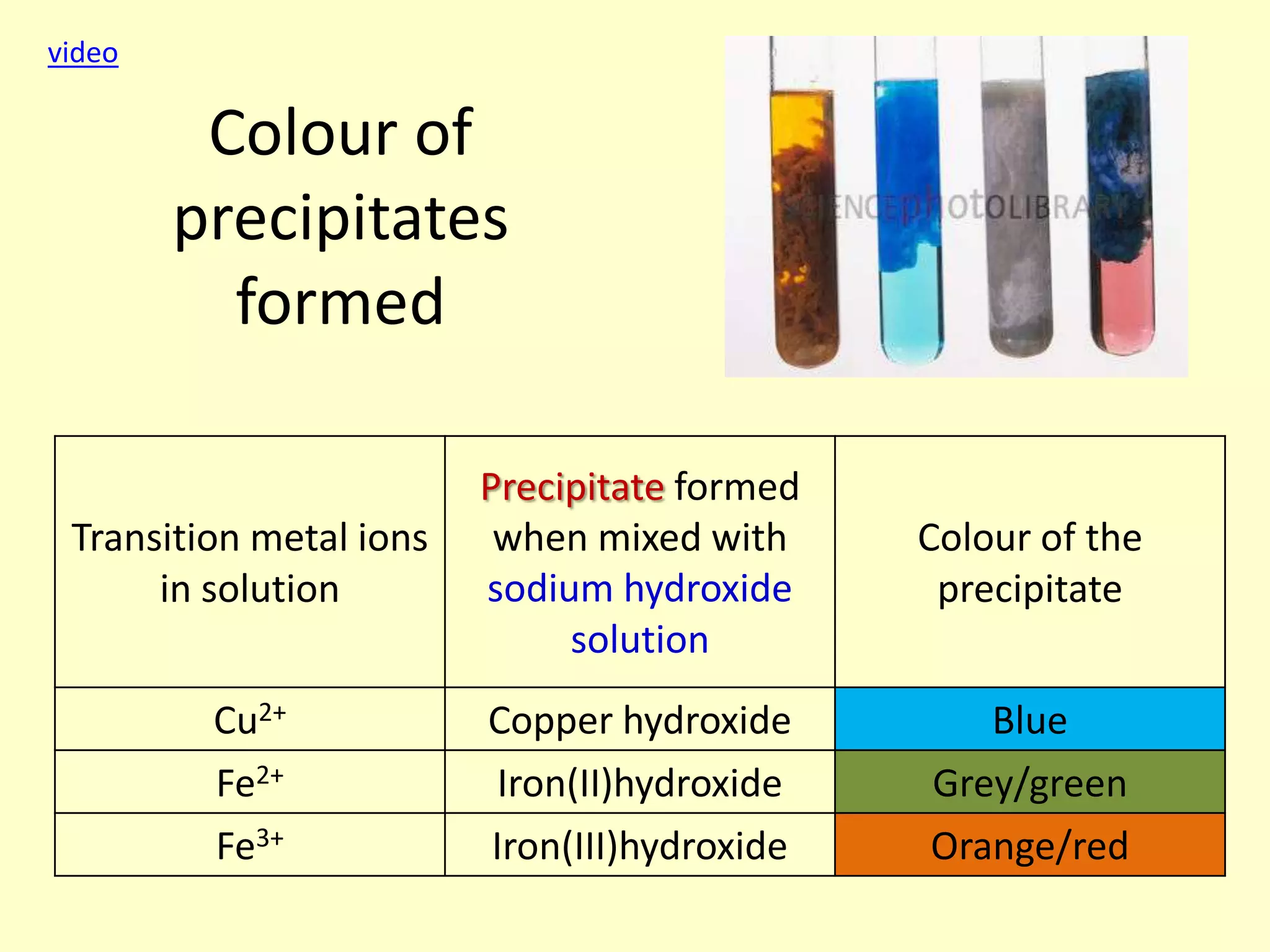 video

         Colour of
        precipitates
          formed

                         Precipitate formed
 Transition metal ions    when mixed with     Colour of the
      in solution        sodium hydroxide      precipitate
                              solution
         Cu2+            Copper hydroxide        Blue
         Fe2+            Iron(II)hydroxide    Grey/green
         Fe3+            Iron(III)hydroxide   Orange/red
 