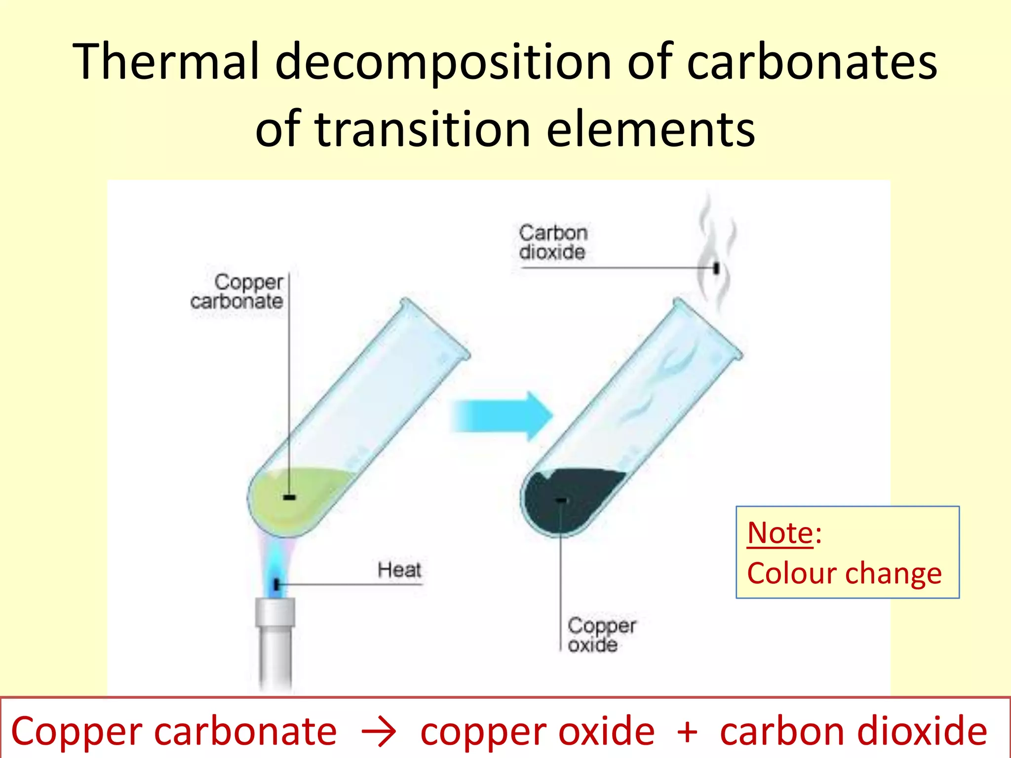 Thermal decomposition of carbonates
         of transition elements




                                    Note:
                                    Colour change



Copper carbonate → copper oxide + carbon dioxide
 