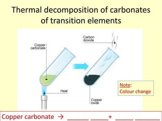 Thermal decomposition of carbonates
        of transition elements




                                  Note:
                                  Colour change



Copper carbonate → ______ _____+ _____ _______
 