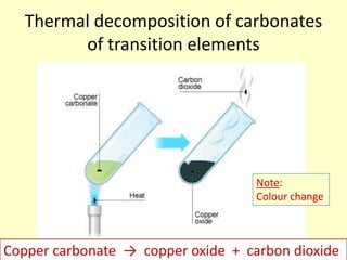 Thermal decomposition of carbonates
         of transition elements




                                    Note:
                                    Colour change



Copper carbonate → copper oxide + carbon dioxide
 