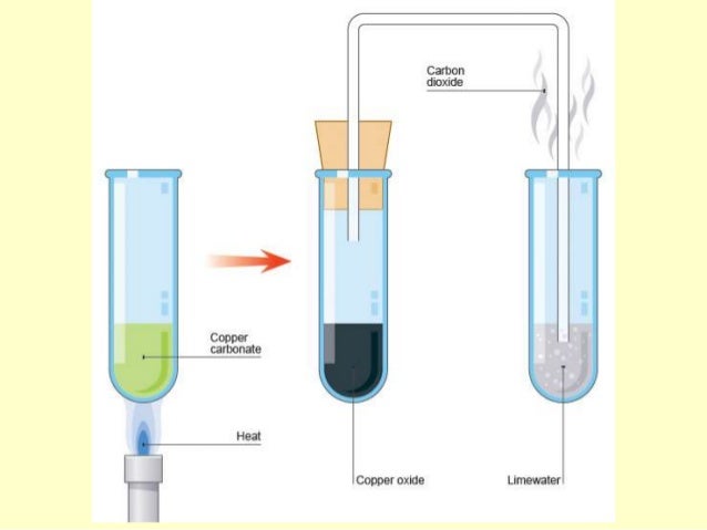 C3 decomposition of transition metal carbonates coursework 07 image