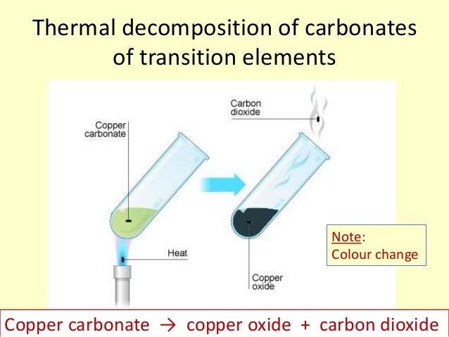 C3 decomposition of transition metal carbonates coursework 02 picture