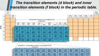 The transition elements (d block) and inner
transition elements (f block) in the periodic table.
 