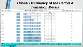 Orbital Occupancy of the Period 4
Transition Metals
•The number of unpaired electrons increases in the first half of the series and decreases in the second half,
when pairing begins
 