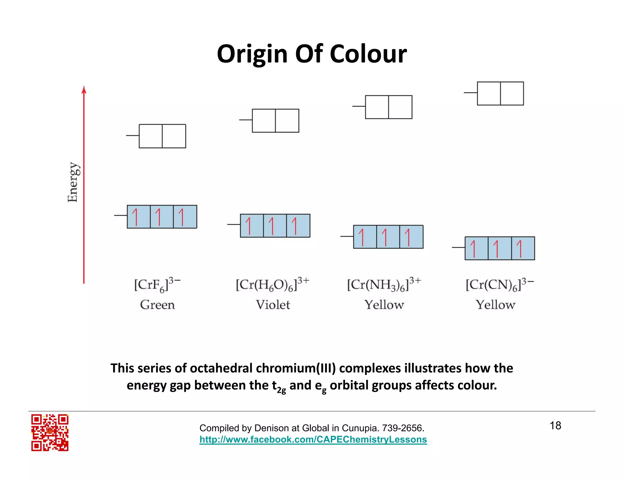 Origin Of Colour
This series of octahedral chromium(III) complexes illustrates how the 
energy gap between the t2g and eg orbital groups affects colour.
18
2g g
Compiled by Denison at Global in Cunupia. 739-2656.
http://www.facebook.com/CAPEChemistryLessons
 