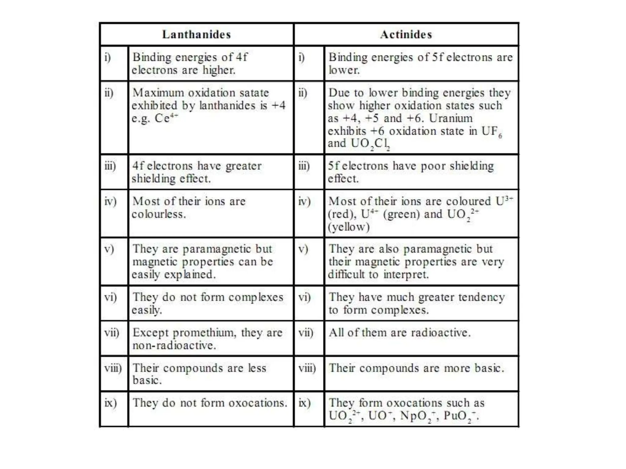 Transition elements 2.pptx