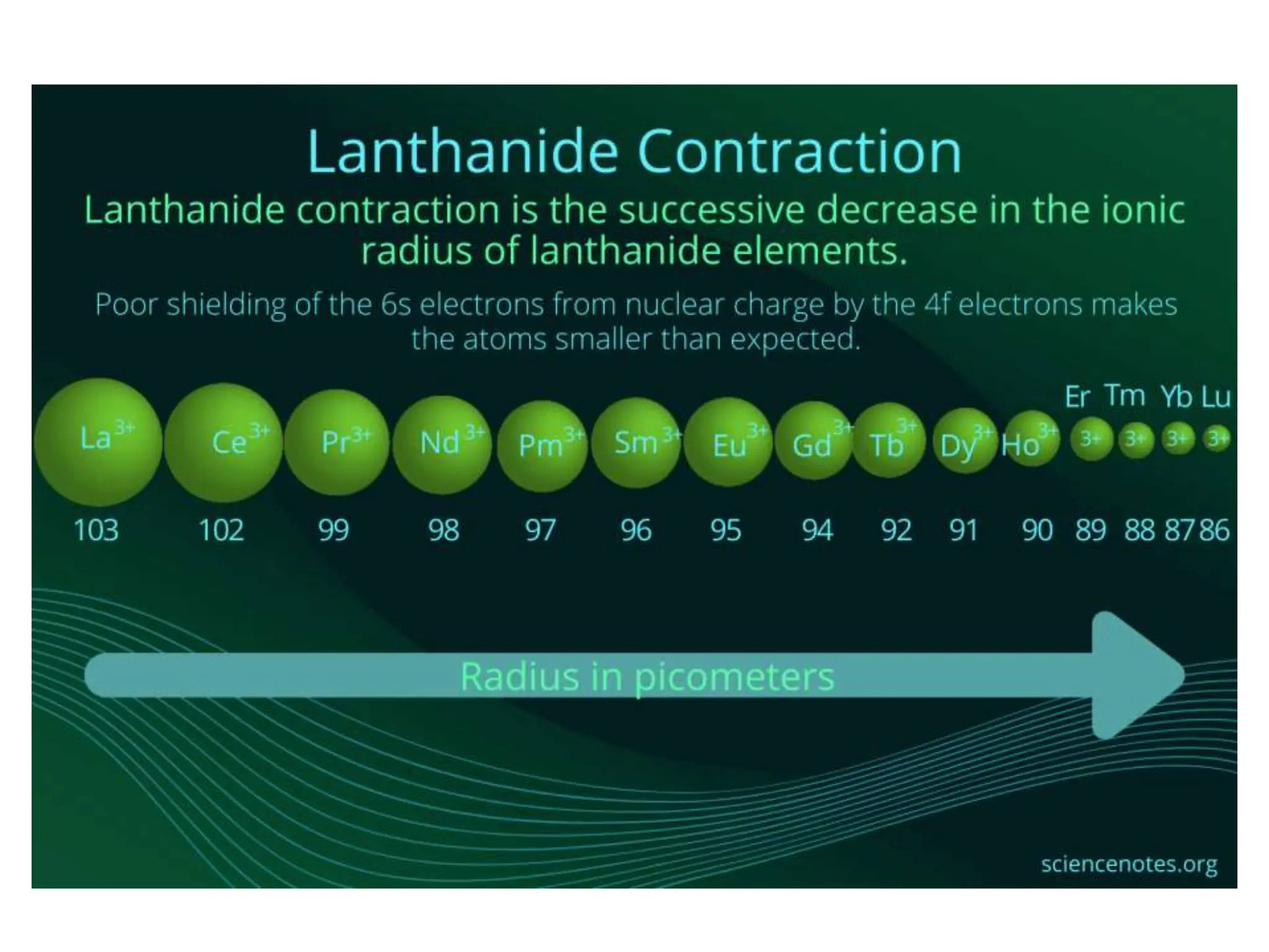 Transition elements 2.pptx