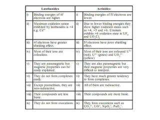 Transition elements 2.pptx