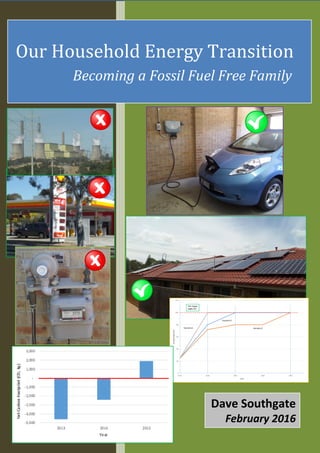 1
Dave Southgate
February 2016
Our Household Energy Transition
Becoming a Fossil Fuel Free Family
0
20
40
60
80
100
120
2015 2018 2020 2023 2025
%FossilFuelFree
Year
Scenario3
Scenario2
Scenario1
The Target
100% FFF
 