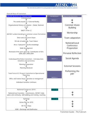 Transition Flow | PDF