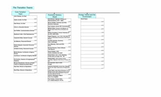 Obama Transition Flowchart 08 | PDF