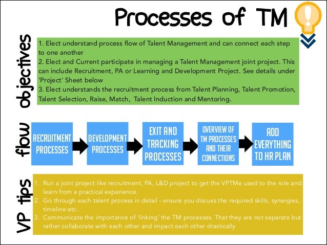local transition for talent management guide 15 638