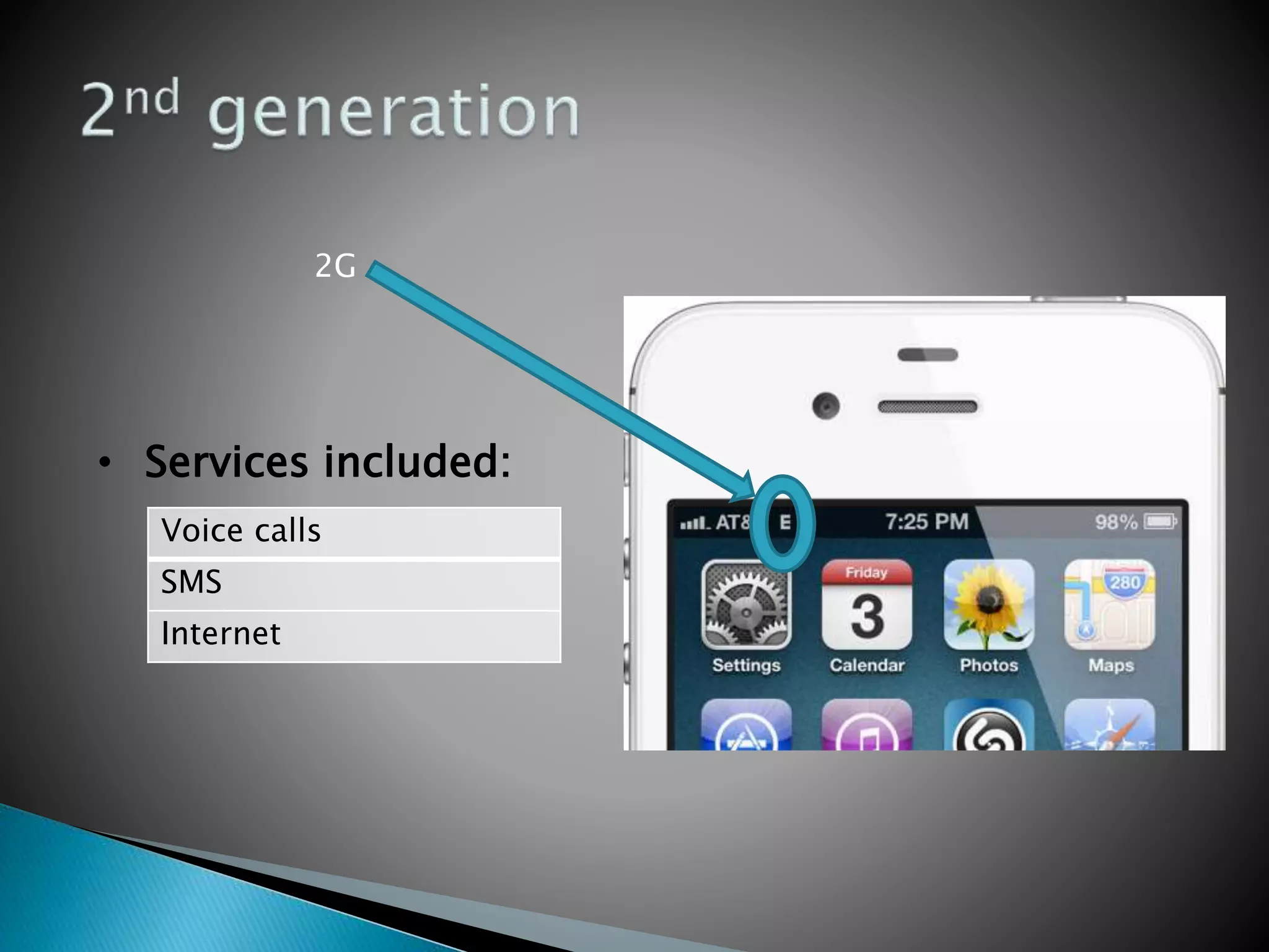 2G
Voice calls
SMS
Internet
• Services included:
 