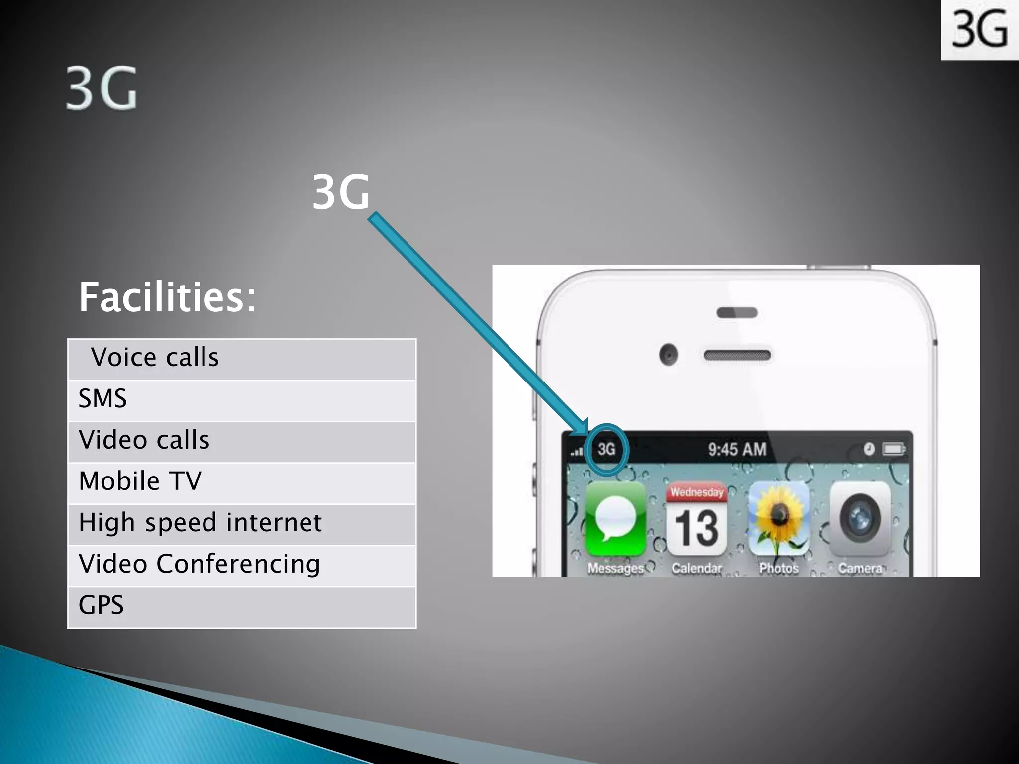 Voice calls
SMS
Video calls
Mobile TV
High speed internet
Video Conferencing
GPS
Facilities:
3G
 