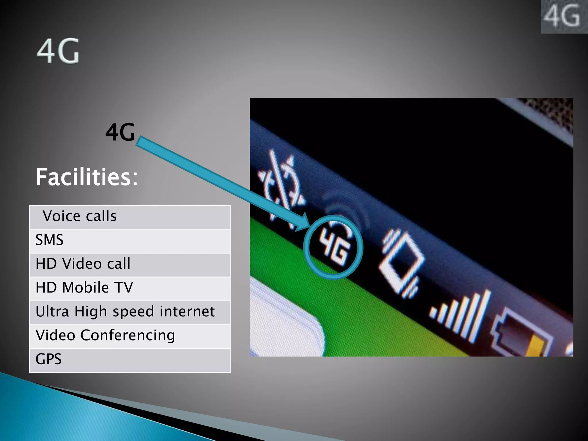 4G
Voice calls
SMS
HD Video call
HD Mobile TV
Ultra High speed internet
Video Conferencing
GPS
Facilities:
 