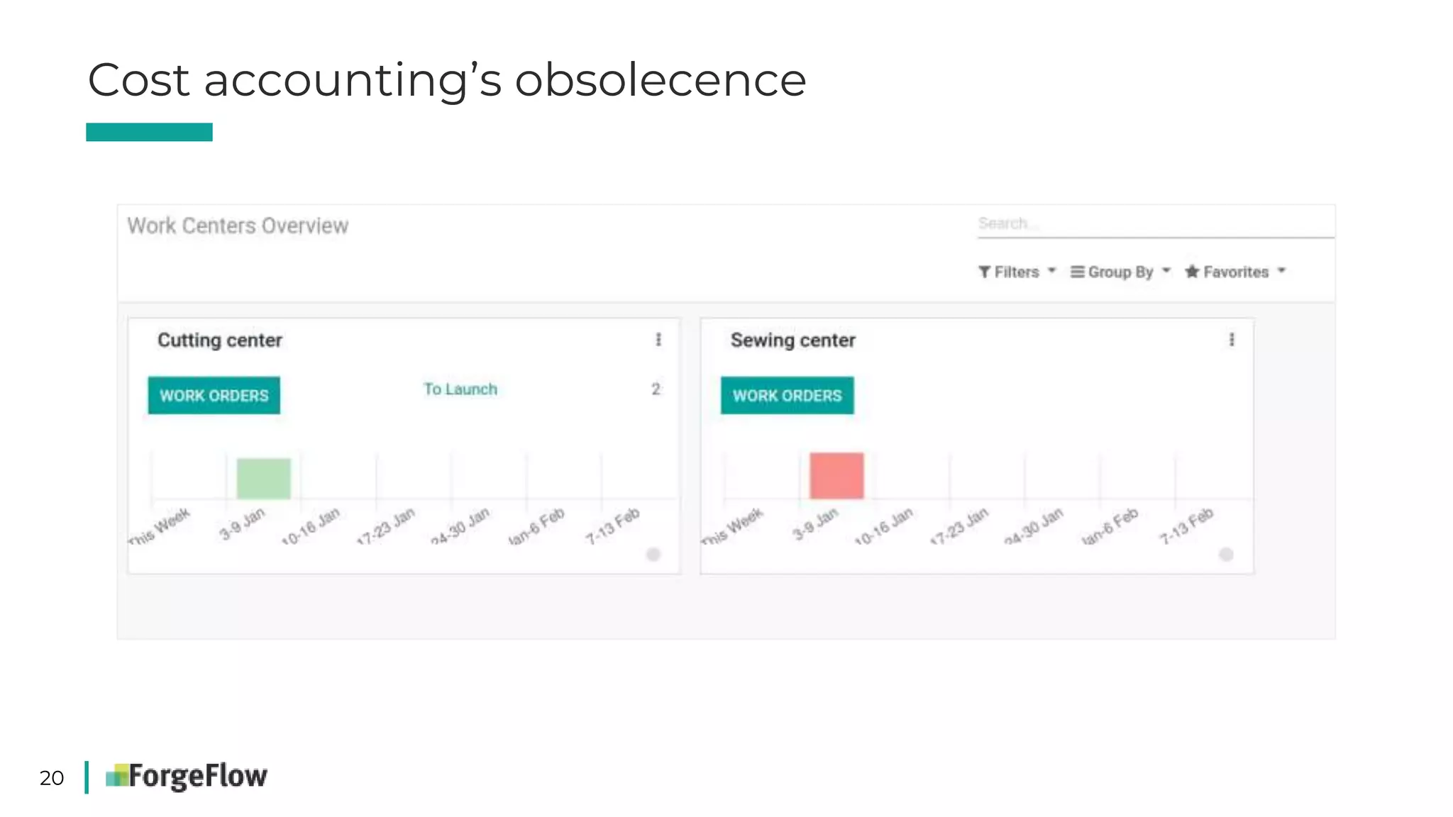 20
Cost accounting’s obsolecence
 
