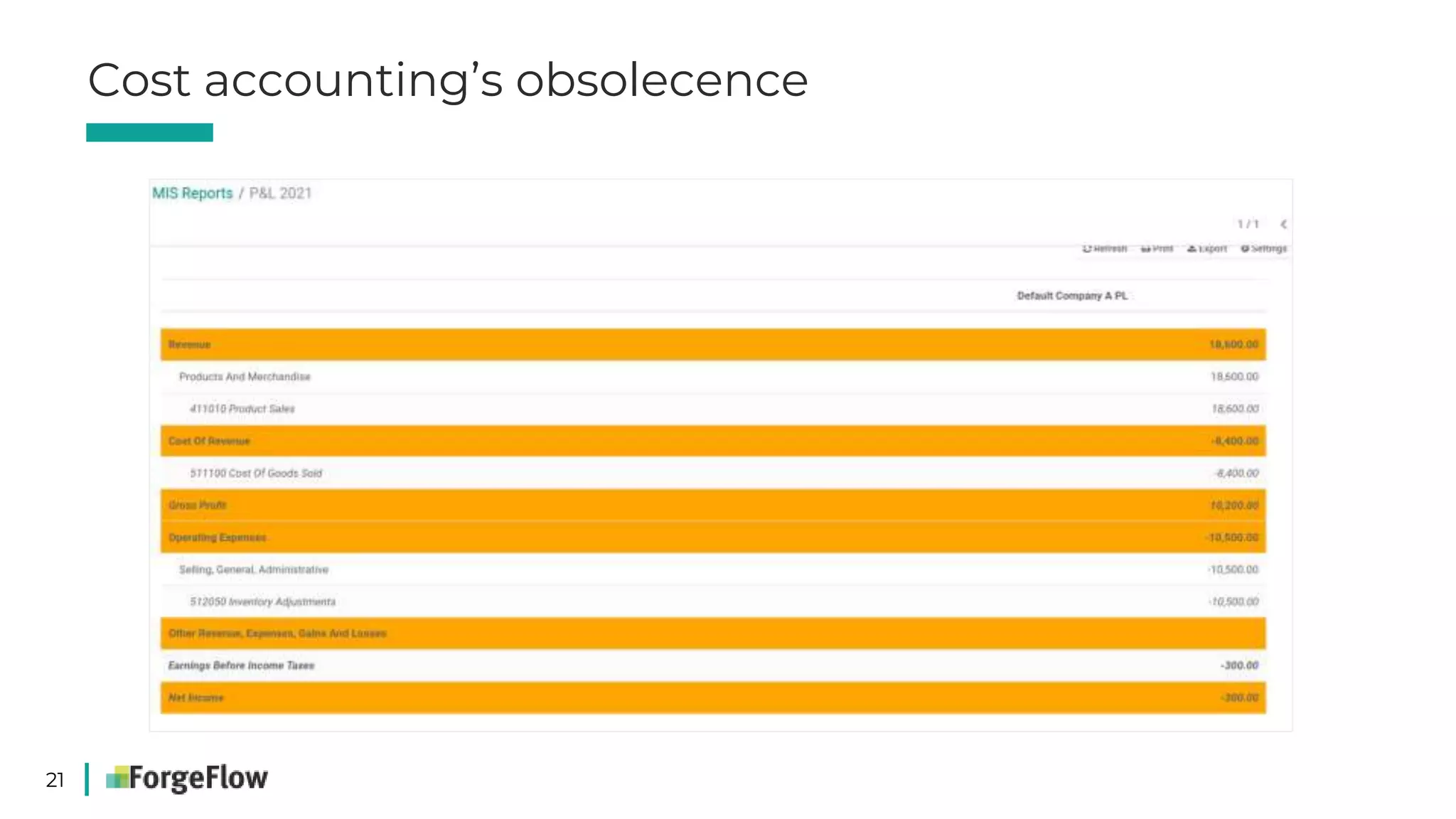 21
Cost accounting’s obsolecence
 