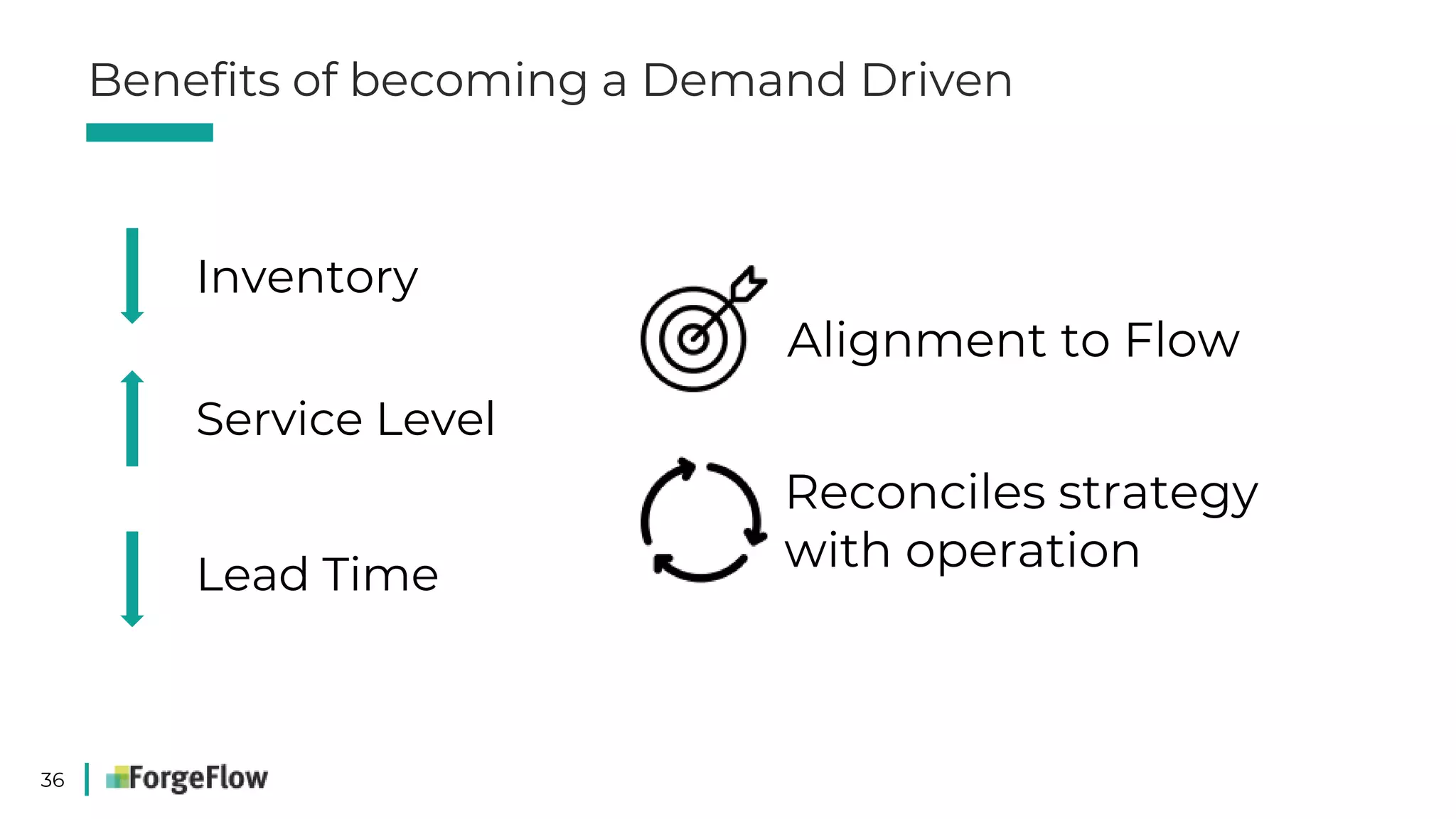36
Inventory
Service Level
Lead Time
Alignment to Flow
Reconciles strategy
with operation
Benefits of becoming a Demand Driven
 
