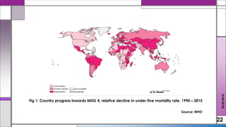 22
02.02.2018
Fig 1: Country progress towards MDG 4, relative decline in under-five mortality rate, 1990 – 2015
Source: WHO
 