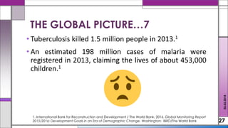 • Tuberculosis killed 1.5 million people in 2013.1
• An estimated 198 million cases of malaria were
registered in 2013, claiming the lives of about 453,000
children.1
27
02.02.2018
1. International Bank for Reconstruction and Development / The World Bank, 2016. Global Monitoring Report
2015/2016: Development Goals in an Era of Demographic Change. Washington: IBRD/The World Bank
THE GLOBAL PICTURE…7
 