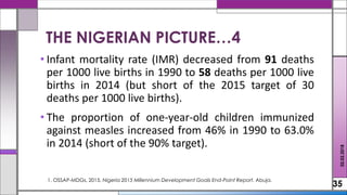 • Infant mortality rate (IMR) decreased from 91 deaths
per 1000 live births in 1990 to 58 deaths per 1000 live
births in 2014 (but short of the 2015 target of 30
deaths per 1000 live births).
• The proportion of one-year-old children immunized
against measles increased from 46% in 1990 to 63.0%
in 2014 (short of the 90% target).
35
02.02.2018
THE NIGERIAN PICTURE…4
1. OSSAP-MDGs, 2015. Nigeria 2015 Millennium Development Goals End-Point Report. Abuja.
 