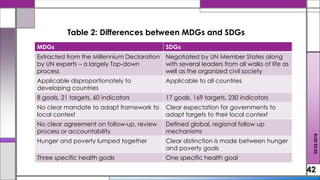 MDGs SDGs
Extracted from the Millennium Declaration
by UN experts – a largely Top-down
process
Negotiated by UN Member States along
with several leaders from all walks of life as
well as the organized civil society
Applicable disproportionately to
developing countries
Applicable to all countries
8 goals, 21 targets, 60 indicators 17 goals, 169 targets, 230 indicators
No clear mandate to adapt framework to
local context
Clear expectation for governments to
adapt targets to their local context
No clear agreement on follow-up, review
process or accountability
Defined global, regional follow up
mechanisms
Hunger and poverty lumped together Clear distinction is made between hunger
and poverty goals
Three specific health goals One specific health goal
42
02.02.2018
Table 2: Differences between MDGs and SDGs
 