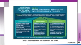 45
02.02.2018
Fig 2: A framework for the SDG health goal and targets
Source: WHO
 