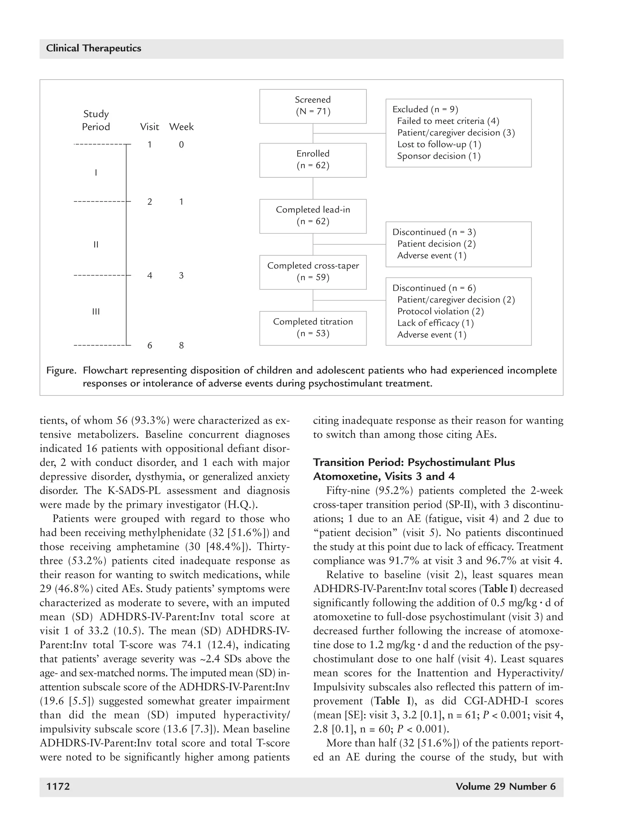 1168_quintana   6/29/07   9:59 AM   Page 1172




        Clinical Therapeutics



                                                               Screened
                                                               (N = 71)              Excluded (n = 9)
                Study
                                                                                      Failed to meet criteria (4)
                Period      Visit Week
                                                                                      Patient/caregiver decision (3)
                                1   0                                                 Lost to follow-up (1)
                                                               Enrolled               Sponsor decision (1)
                                                               (n = 62)
                  I


                                2   1
                                                         Completed lead-in
                                                            (n = 62)
                                                                                     Discontinued (n = 3)
                  II                                                                  Patient decision (2)
                                                                                      Adverse event (1)
                                                       Completed cross-taper
                                4   3                       (n = 59)
                                                                                     Discontinued (n = 6)
                                                                                      Patient/caregiver decision (2)
                  III                                                                 Protocol violation (2)
                                                        Completed titration           Lack of efficacy (1)
                                                            (n = 53)                  Adverse event (1)
                                6   8

        Figure. Flowchart representing disposition of children and adolescent patients who had experienced incomplete
                responses or intolerance of adverse events during psychostimulant treatment.


      tients, of whom 56 (93.3%) were characterized as ex-         citing inadequate response as their reason for wanting
      tensive metabolizers. Baseline concurrent diagnoses          to switch than among those citing AEs.
      indicated 16 patients with oppositional defiant disor-
      der, 2 with conduct disorder, and 1 each with major          Transition Period: Psychostimulant Plus
      depressive disorder, dysthymia, or generalized anxiety       Atomoxetine, Visits 3 and 4
      disorder. The K-SADS-PL assessment and diagnosis                Fifty-nine (95.2%) patients completed the 2-week
      were made by the primary investigator (H.Q.).                cross-taper transition period (SP-II), with 3 discontinu-
         Patients were grouped with regard to those who            ations; 1 due to an AE (fatigue, visit 4) and 2 due to
      had been receiving methylphenidate (32 [51.6%]) and          “patient decision” (visit 5). No patients discontinued
      those receiving amphetamine (30 [48.4%]). Thirty-            the study at this point due to lack of efficacy. Treatment
      three (53.2%) patients cited inadequate response as          compliance was 91.7% at visit 3 and 96.7% at visit 4.
      their reason for wanting to switch medications, while           Relative to baseline (visit 2), least squares mean
      29 (46.8%) cited AEs. Study patients’ symptoms were          ADHDRS-IV-Parent:Inv total scores (Table I) decreased
      characterized as moderate to severe, with an imputed         significantly following the addition of 0.5 mg/kg ⅐ d of
      mean (SD) ADHDRS-IV-Parent:Inv total score at                atomoxetine to full-dose psychostimulant (visit 3) and
      visit 1 of 33.2 (10.5). The mean (SD) ADHDRS-IV-             decreased further following the increase of atomoxe-
      Parent:Inv total T-score was 74.1 (12.4), indicating         tine dose to 1.2 mg/kg ⅐ d and the reduction of the psy-
      that patients’ average severity was ~2.4 SDs above the       chostimulant dose to one half (visit 4). Least squares
      age- and sex-matched norms. The imputed mean (SD) in-        mean scores for the Inattention and Hyperactivity/
      attention subscale score of the ADHDRS-IV-Parent:Inv         Impulsivity subscales also reflected this pattern of im-
      (19.6 [5.5]) suggested somewhat greater impairment           provement (Table I), as did CGI-ADHD-I scores
      than did the mean (SD) imputed hyperactivity/                (mean [SE]: visit 3, 3.2 [0.1], n = 61; P < 0.001; visit 4,
      impulsivity subscale score (13.6 [7.3]). Mean baseline       2.8 [0.1], n = 60; P < 0.001).
      ADHDRS-IV-Parent:Inv total score and total T-score              More than half (32 [51.6%]) of the patients report-
      were noted to be significantly higher among patients         ed an AE during the course of the study, but with

        1172                                                                                         Volume 29 Number 6
 