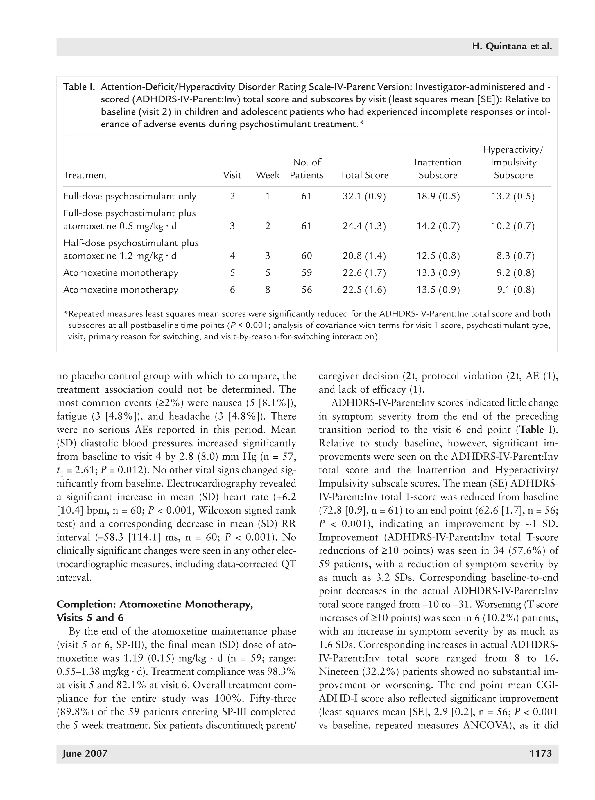 1168_quintana   6/29/07   9:59 AM     Page 1173




                                                                                                                       H. Quintana et al.


           Table I. Attention-Deficit/Hyperactivity Disorder Rating Scale-IV-Parent Version: Investigator-administered and -
                    scored (ADHDRS-IV-Parent:Inv) total score and subscores by visit (least squares mean [SE]): Relative to
                    baseline (visit 2) in children and adolescent patients who had experienced incomplete responses or intol-
                    erance of adverse events during psychostimulant treatment.*

                                                                                                                          Hyperactivity/
                                                                    No. of                             Inattention         Impulsivity
           Treatment                                 Visit    Week Patients         Total Score         Subscore            Subscore

           Full-dose psychostimulant only              2        1        61         32.1 (0.9)          18.9 (0.5)          13.2 (0.5)
           Full-dose psychostimulant plus
           atomoxetine 0.5 mg/kg ⅐ d                   3        2        61         24.4 (1.3)          14.2 (0.7)          10.2 (0.7)
           Half-dose psychostimulant plus
           atomoxetine 1.2 mg/kg ⅐ d                   4        3        60         20.8 (1.4)          12.5 (0.8)           8.3 (0.7)
           Atomoxetine monotherapy                     5        5        59         22.6 (1.7)          13.3 (0.9)           9.2 (0.8)
           Atomoxetine monotherapy                     6        8        56         22.5 (1.6)          13.5 (0.9)           9.1 (0.8)

           *Repeated measures least squares mean scores were significantly reduced for the ADHDRS-IV-Parent:Inv total score and both
            subscores at all postbaseline time points (P < 0.001; analysis of covariance with terms for visit 1 score, psychostimulant type,
            visit, primary reason for switching, and visit-by-reason-for-switching interaction).



          no placebo control group with which to compare, the                 caregiver decision (2), protocol violation (2), AE (1),
          treatment association could not be determined. The                  and lack of efficacy (1).
          most common events (≥2%) were nausea (5 [8.1%]),                       ADHDRS-IV-Parent:Inv scores indicated little change
          fatigue (3 [4.8%]), and headache (3 [4.8%]). There                  in symptom severity from the end of the preceding
          were no serious AEs reported in this period. Mean                   transition period to the visit 6 end point (Table I).
          (SD) diastolic blood pressures increased significantly              Relative to study baseline, however, significant im-
          from baseline to visit 4 by 2.8 (8.0) mm Hg (n = 57,                provements were seen on the ADHDRS-IV-Parent:Inv
          t1 = 2.61; P = 0.012). No other vital signs changed sig-            total score and the Inattention and Hyperactivity/
          nificantly from baseline. Electrocardiography revealed              Impulsivity subscale scores. The mean (SE) ADHDRS-
          a significant increase in mean (SD) heart rate (+6.2                IV-Parent:Inv total T-score was reduced from baseline
          [10.4] bpm, n = 60; P < 0.001, Wilcoxon signed rank                 (72.8 [0.9], n = 61) to an end point (62.6 [1.7], n = 56;
          test) and a corresponding decrease in mean (SD) RR                  P < 0.001), indicating an improvement by ~1 SD.
          interval (–58.3 [114.1] ms, n = 60; P < 0.001). No                  Improvement (ADHDRS-IV-Parent:Inv total T-score
          clinically significant changes were seen in any other elec-         reductions of ≥10 points) was seen in 34 (57.6%) of
          trocardiographic measures, including data-corrected QT              59 patients, with a reduction of symptom severity by
          interval.                                                           as much as 3.2 SDs. Corresponding baseline-to-end
                                                                              point decreases in the actual ADHDRS-IV-Parent:Inv
          Completion: Atomoxetine Monotherapy,                                total score ranged from –10 to –31. Worsening (T-score
          Visits 5 and 6                                                      increases of ≥10 points) was seen in 6 (10.2%) patients,
             By the end of the atomoxetine maintenance phase                  with an increase in symptom severity by as much as
          (visit 5 or 6, SP-III), the final mean (SD) dose of ato-            1.6 SDs. Corresponding increases in actual ADHDRS-
          moxetine was 1.19 (0.15) mg/kg · d (n = 59; range:                  IV-Parent:Inv total score ranged from 8 to 16.
          0.55–1.38 mg/kg · d). Treatment compliance was 98.3%                Nineteen (32.2%) patients showed no substantial im-
          at visit 5 and 82.1% at visit 6. Overall treatment com-             provement or worsening. The end point mean CGI-
          pliance for the entire study was 100%. Fifty-three                  ADHD-I score also reflected significant improvement
          (89.8%) of the 59 patients entering SP-III completed                (least squares mean [SE], 2.9 [0.2], n = 56; P < 0.001
          the 5-week treatment. Six patients discontinued; parent/            vs baseline, repeated measures ANCOVA), as it did

           June 2007                                                                                                                  1173
 