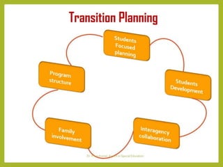 Transition from School to Work for  PwIDs