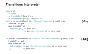 interpret
:: Event
-> TransitionF lang b o u
-> Interpreter (Graph lang b o) u
interpret currentEvent (PassThroughTransition g next) = do
transDef' <- get
case transDef' of
PassThrough _ -> pure next
_ -> put (PassThrough g) >> pure next
interpret currentEvent (PassDefaultBackableTransition g next) = do
transDef' <- get
case transDef' of
NoTransition -> put (PassDefaultBackable g) >> pure next
_ -> pure next
Transitions interpreter
(-/>)
(</>)
 