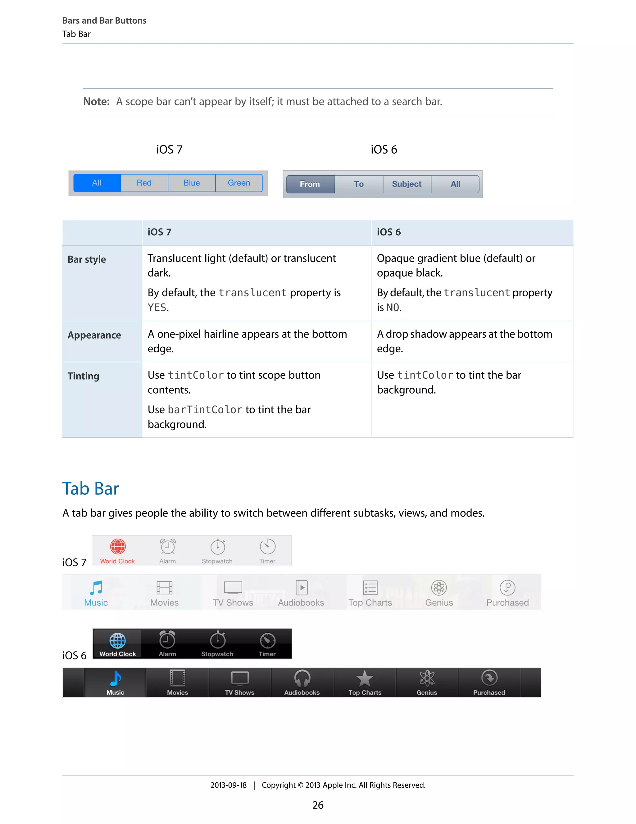 Note: A scope bar can’t appear by itself; it must be attached to a search bar.
iOS 6iOS 7
iOS 6iOS 7
Opaque gradient blue (default) or
opaque black.
By default, the translucent property
is NO.
Translucent light (default) or translucent
dark.
By default, the translucent property is
YES.
Bar style
A drop shadow appears at the bottom
edge.
A one-pixel hairline appears at the bottom
edge.
Appearance
Use tintColor to tint the bar
background.
Use tintColor to tint scope button
contents.
Use barTintColor to tint the bar
background.
Tinting
Tab Bar
A tab bar gives people the ability to switch between different subtasks, views, and modes.
iOS 7
iOS 6
Bars and Bar Buttons
Tab Bar
2013-09-18 | Copyright © 2013 Apple Inc. All Rights Reserved.
26
 