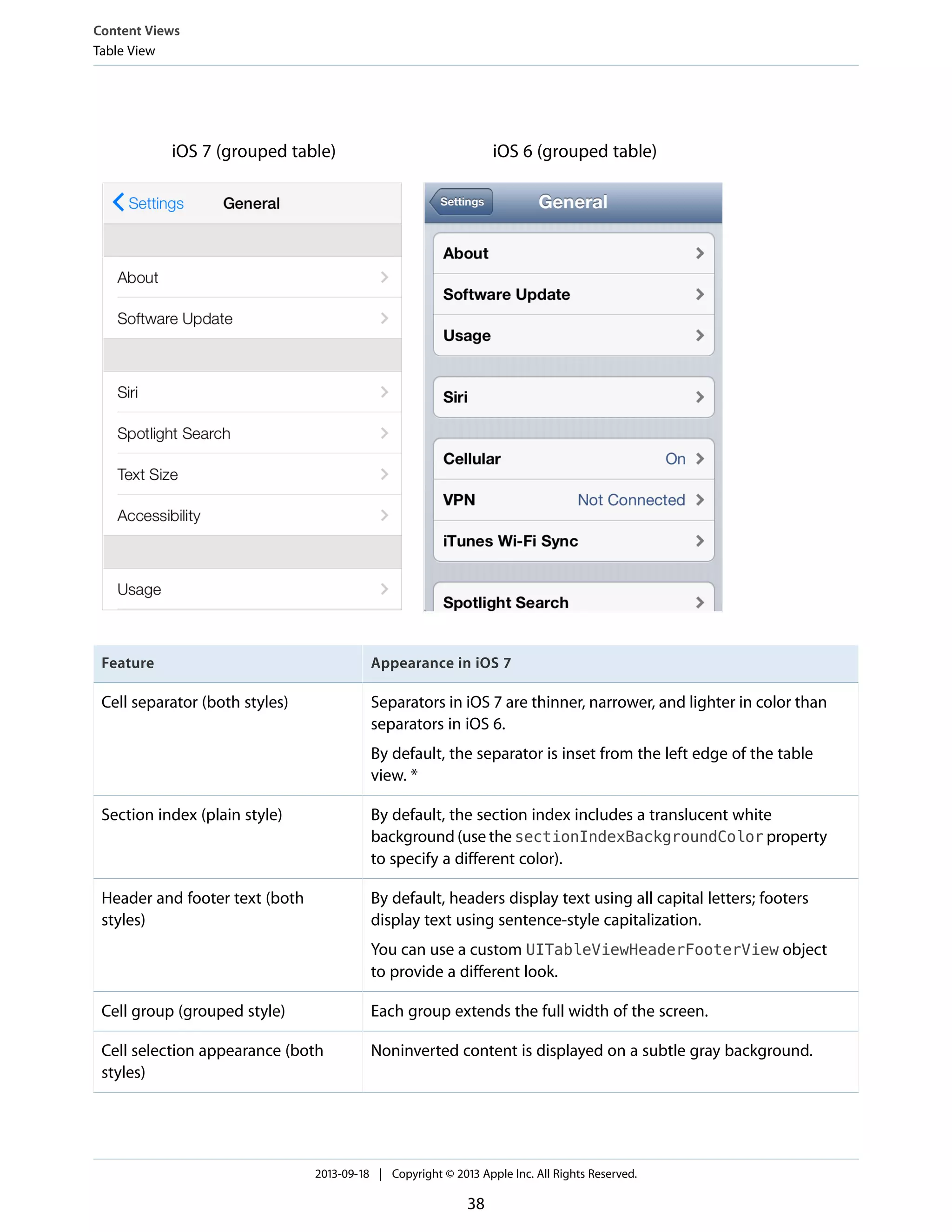 iOS 6 (grouped table)iOS 7 (grouped table)
Appearance in iOS 7Feature
Separators in iOS 7 are thinner, narrower, and lighter in color than
separators in iOS 6.
By default, the separator is inset from the left edge of the table
view. *
Cell separator (both styles)
By default, the section index includes a translucent white
background (use the sectionIndexBackgroundColor property
to specify a different color).
Section index (plain style)
By default, headers display text using all capital letters; footers
display text using sentence-style capitalization.
You can use a custom UITableViewHeaderFooterView object
to provide a different look.
Header and footer text (both
styles)
Each group extends the full width of the screen.Cell group (grouped style)
Noninverted content is displayed on a subtle gray background.Cell selection appearance (both
styles)
Content Views
Table View
2013-09-18 | Copyright © 2013 Apple Inc. All Rights Reserved.
38
 
