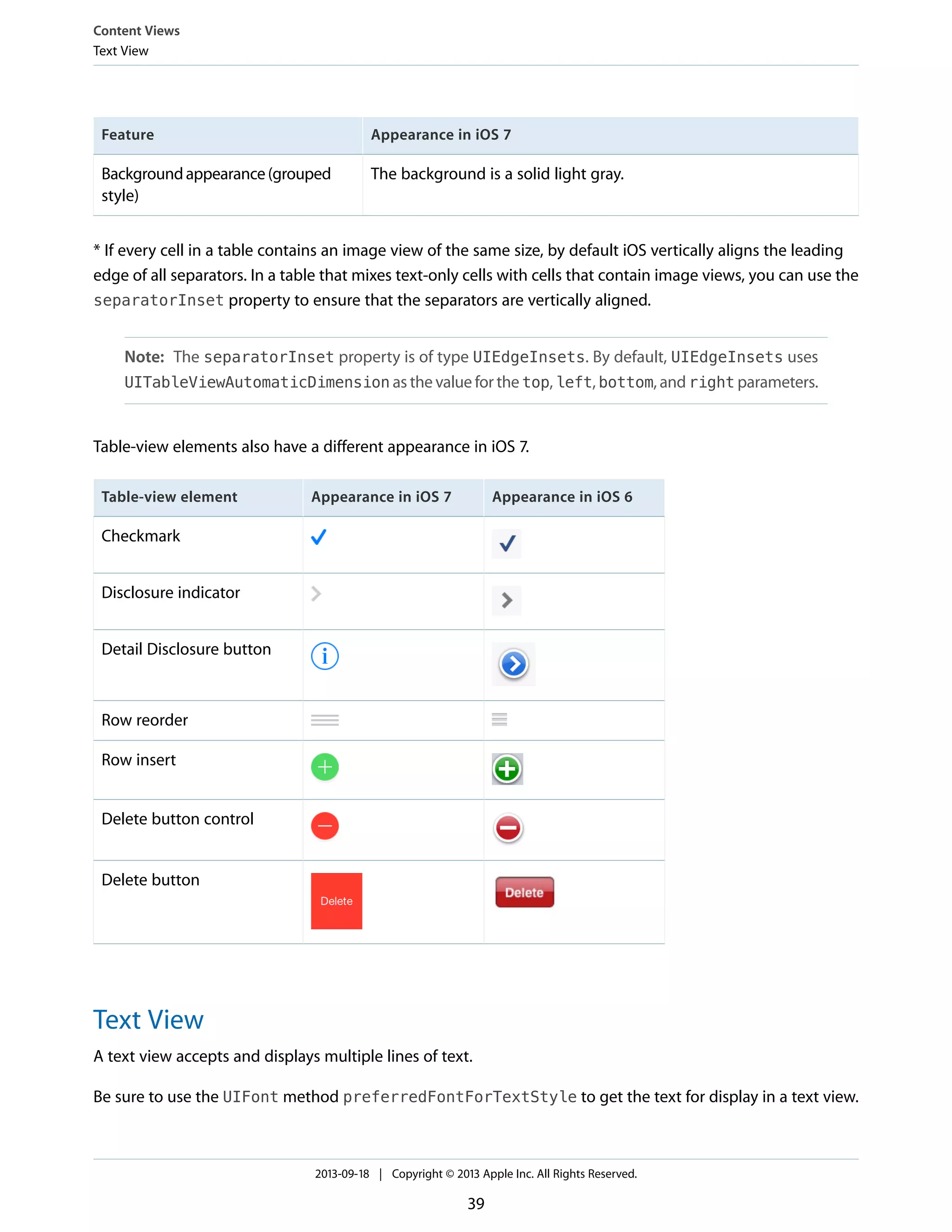 Appearance in iOS 7Feature
The background is a solid light gray.Backgroundappearance(grouped
style)
* If every cell in a table contains an image view of the same size, by default iOS vertically aligns the leading
edge of all separators. In a table that mixes text-only cells with cells that contain image views, you can use the
separatorInset property to ensure that the separators are vertically aligned.
Note: The separatorInset property is of type UIEdgeInsets. By default, UIEdgeInsets uses
UITableViewAutomaticDimension as the value for the top, left, bottom, and right parameters.
Table-view elements also have a different appearance in iOS 7.
Appearance in iOS 6Appearance in iOS 7Table-view element
Checkmark
Disclosure indicator
Detail Disclosure button
Row reorder
Row insert
Delete button control
Delete button
Text View
A text view accepts and displays multiple lines of text.
Be sure to use the UIFont method preferredFontForTextStyle to get the text for display in a text view.
Content Views
Text View
2013-09-18 | Copyright © 2013 Apple Inc. All Rights Reserved.
39
 