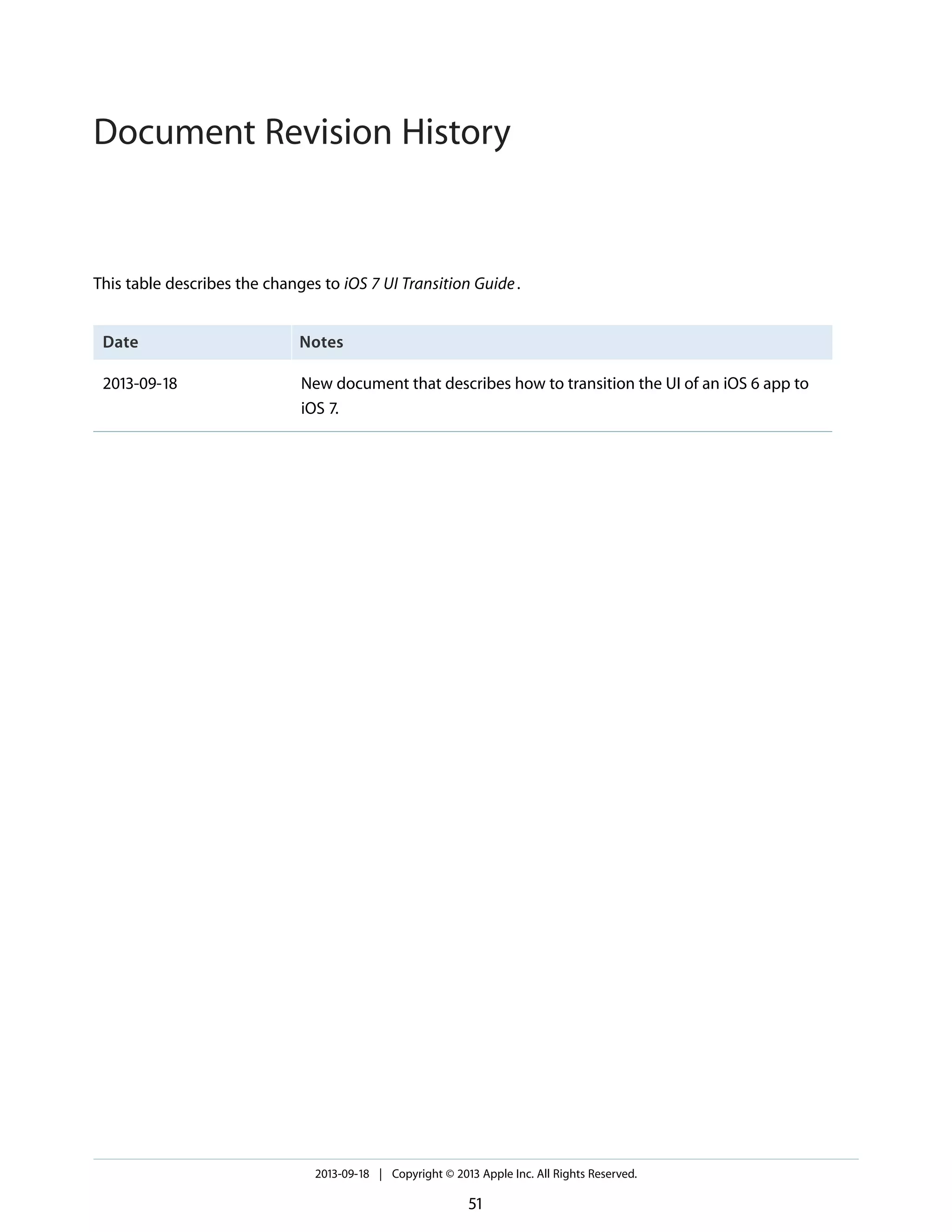 This table describes the changes to iOS 7 UI Transition Guide.
NotesDate
New document that describes how to transition the UI of an iOS 6 app to
iOS 7.
2013-09-18
2013-09-18 | Copyright © 2013 Apple Inc. All Rights Reserved.
51
Document Revision History
 
