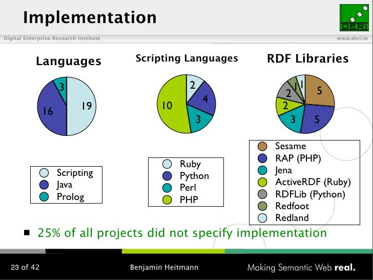Master thesis progress report