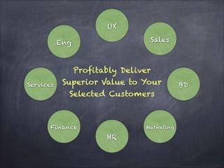 UX
UX
Sales
Sales

Eng
Eng

Services
Services

Profitably Deliver Superior
Value to Your Selected
Customers

Finance
Finance

Marketing
Marketing

HR
HR

BD
BD

 