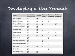 Developing a New Product

 