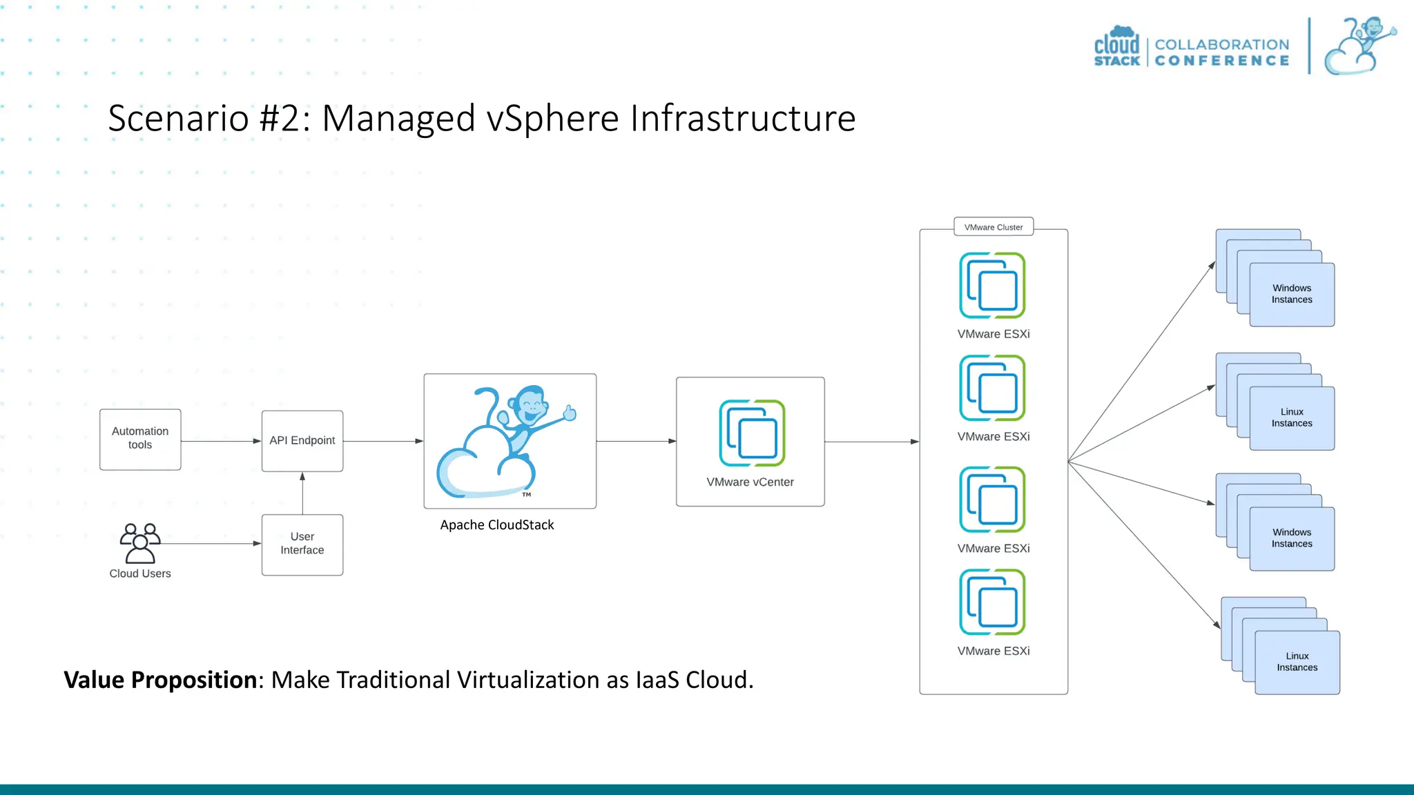Transitioning from VMware vCloud to Apache CloudStack: A Path to ...