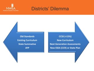 Transitioning to the Common Core State Standards Slide 5