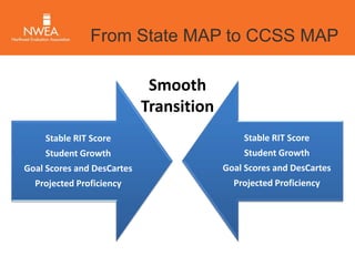 Transitioning to the Common Core State Standards Slide 6
