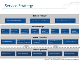 Transitioning projTransitioning Projects and Services into Production ...